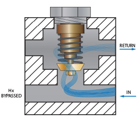 cold manifold