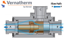 thermal control valves